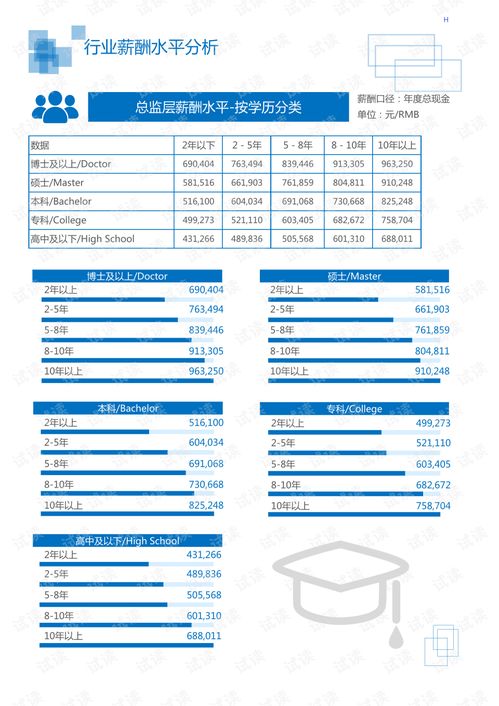 2020年居民商務服務投資管理行業投資咨詢領域市場調查報告 電碼電話防偽技術咨詢與服務分析