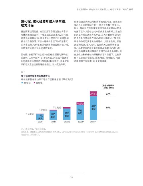 德勤咨詢2023年科技、傳媒與電信行業預測 電碼電話防偽技術的創新機遇與市場前景