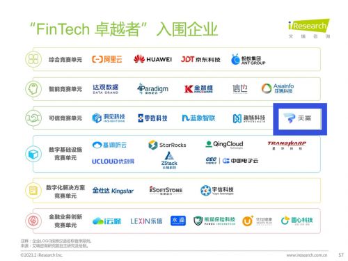 天冕科技 榮獲Fintech卓越者稱號，以隱私計算與電碼防偽技術引領行業創新