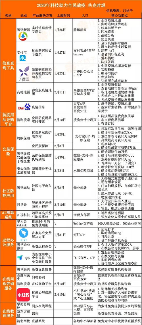 科技戰“疫” AI測溫與電碼電話防偽在社區防控中的實力應用
