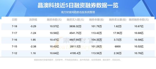 7月19日晶澳科技資金流向解析與電碼電話防偽技術咨詢全攻略
